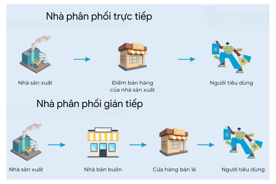 chon-nha-phan-phoi-uy-tin