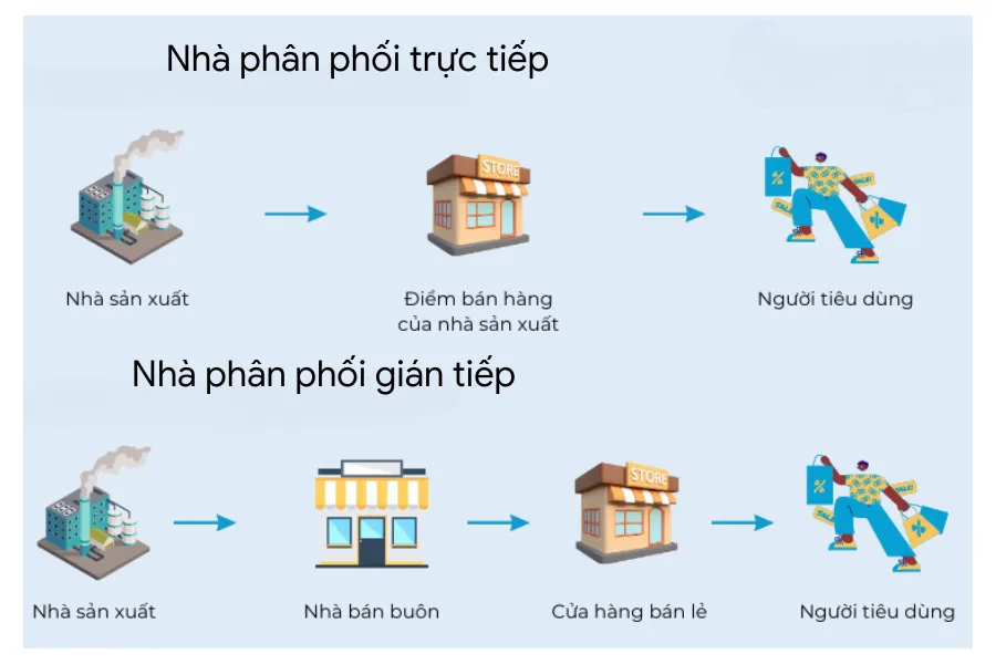 chon-nha-phan-phoi-uy-tin